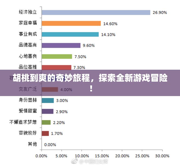胡桃到爽的奇妙旅程，探索全新游戏冒险！