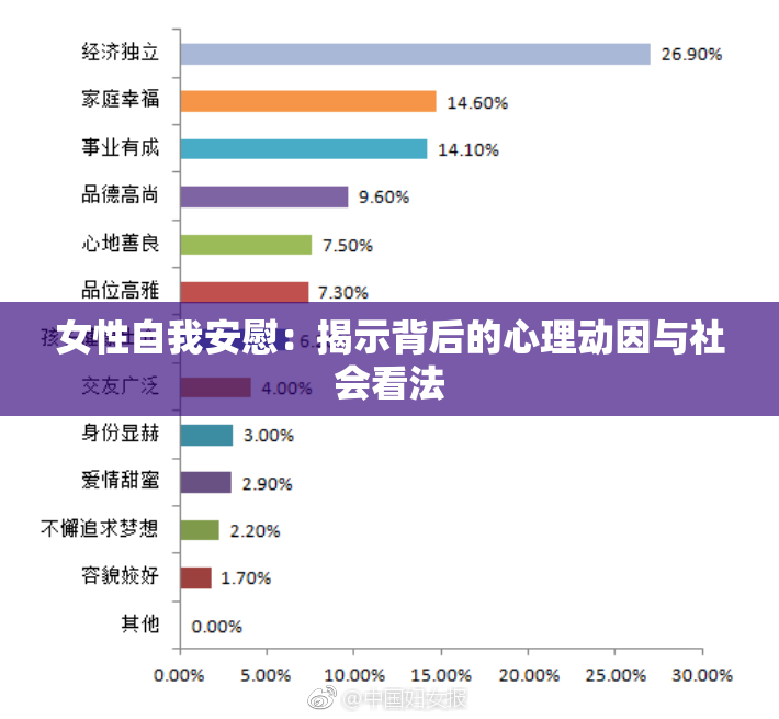 女性自我安慰：揭示背后的心理动因与社会看法