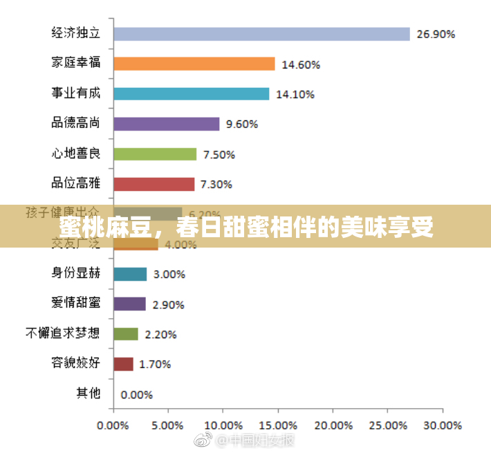 蜜桃麻豆，春日甜蜜相伴的美味享受