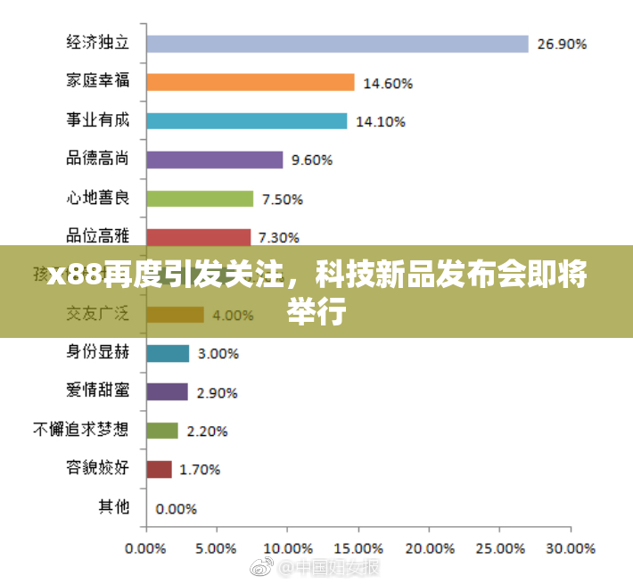 x88再度引发关注，科技新品发布会即将举行