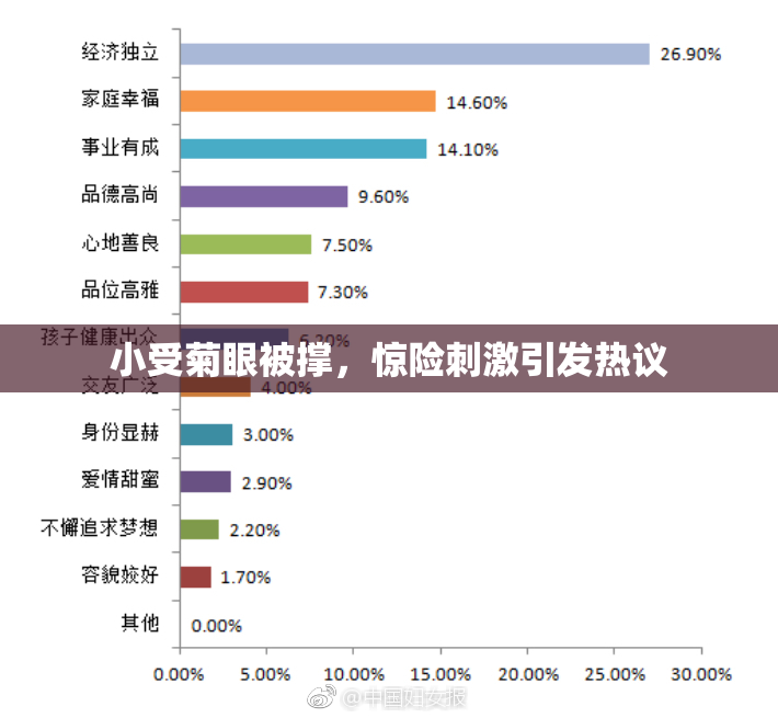 小受菊眼被撑，惊险刺激引发热议