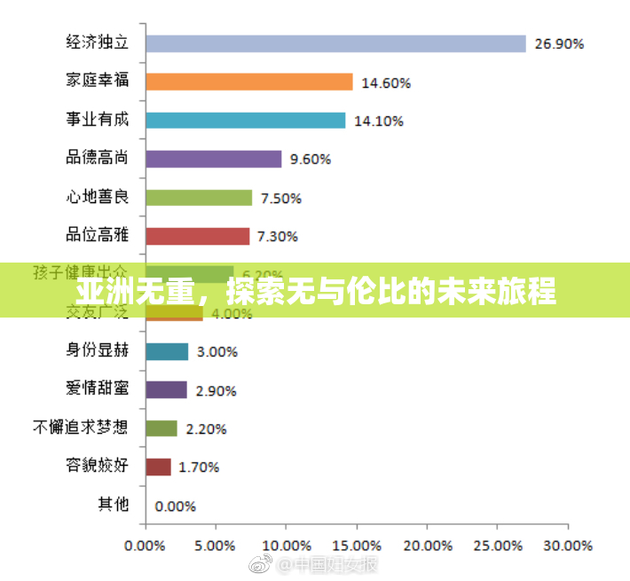 亚洲无重，探索无与伦比的未来旅程