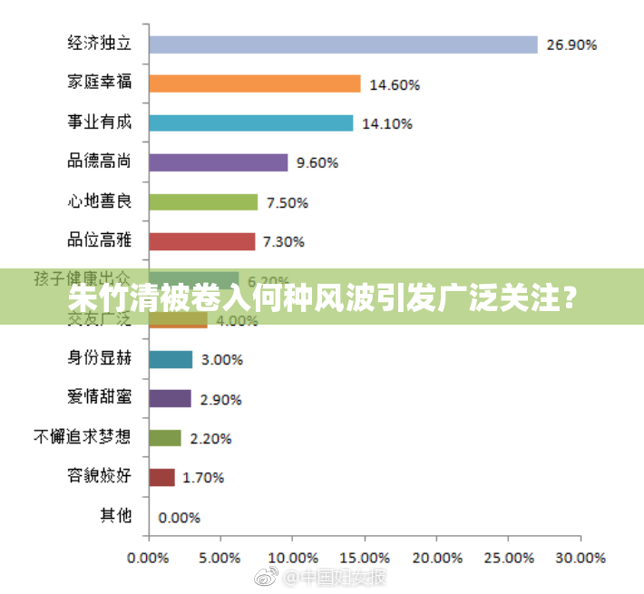 朱竹清被卷入何种风波引发广泛关注？