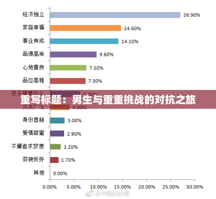 重写标题：男生与重重挑战的对抗之旅