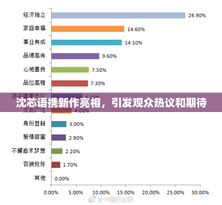 沈芯语携新作亮相，引发观众热议和期待