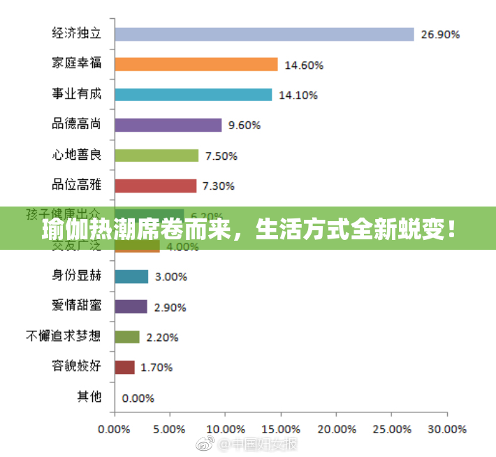 瑜伽热潮席卷而来，生活方式全新蜕变！