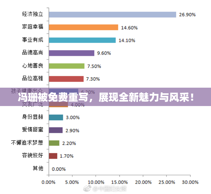 冯珊被免费重写，展现全新魅力与风采！