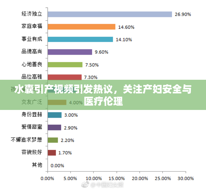 水囊引产视频引发热议，关注产妇安全与医疗伦理