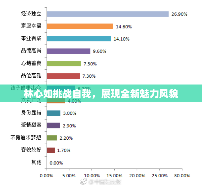 林心如挑战自我，展现全新魅力风貌