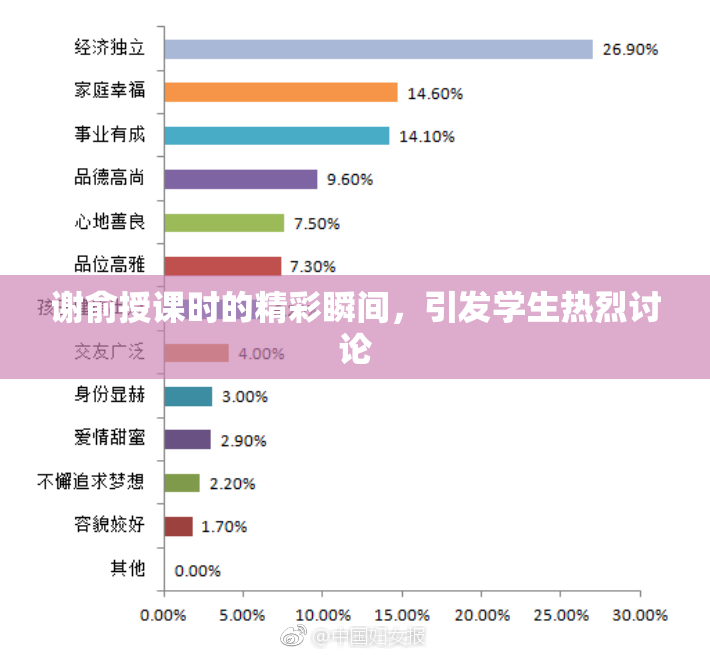 谢俞授课时的精彩瞬间，引发学生热烈讨论