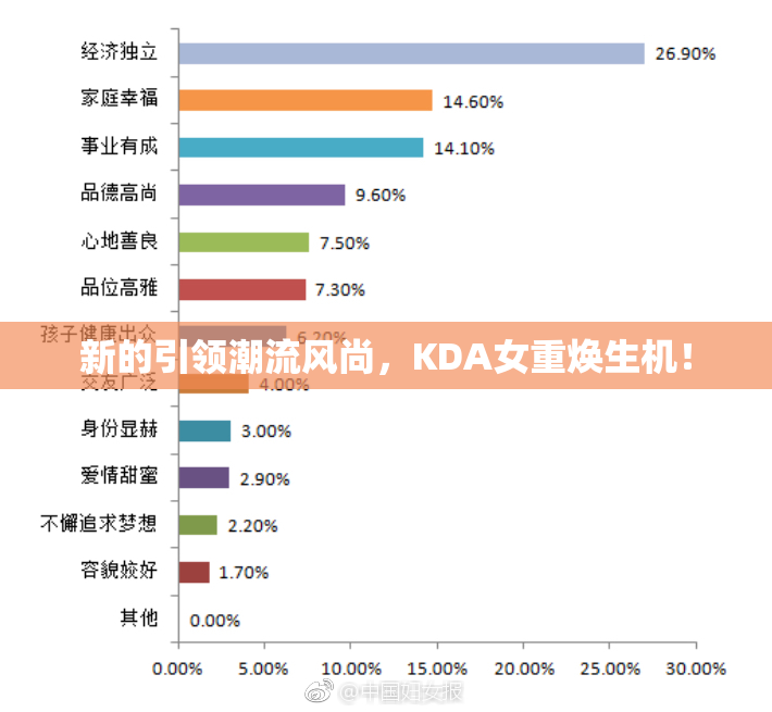 新的引领潮流风尚，KDA女重焕生机！
