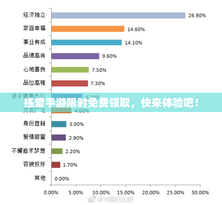 拣爱手游限时免费领取，快来体验吧！