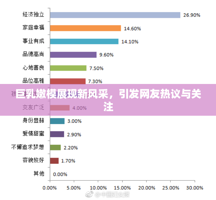 巨乳嫩模展现新风采，引发网友热议与关注