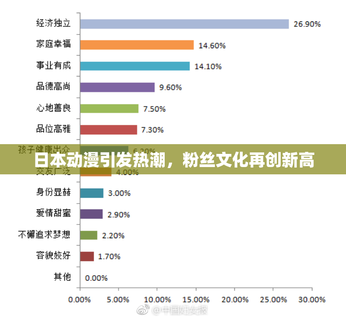 日本动漫引发热潮，粉丝文化再创新高