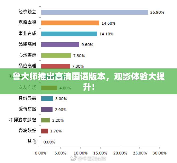 鲁大师推出高清国语版本，观影体验大提升！