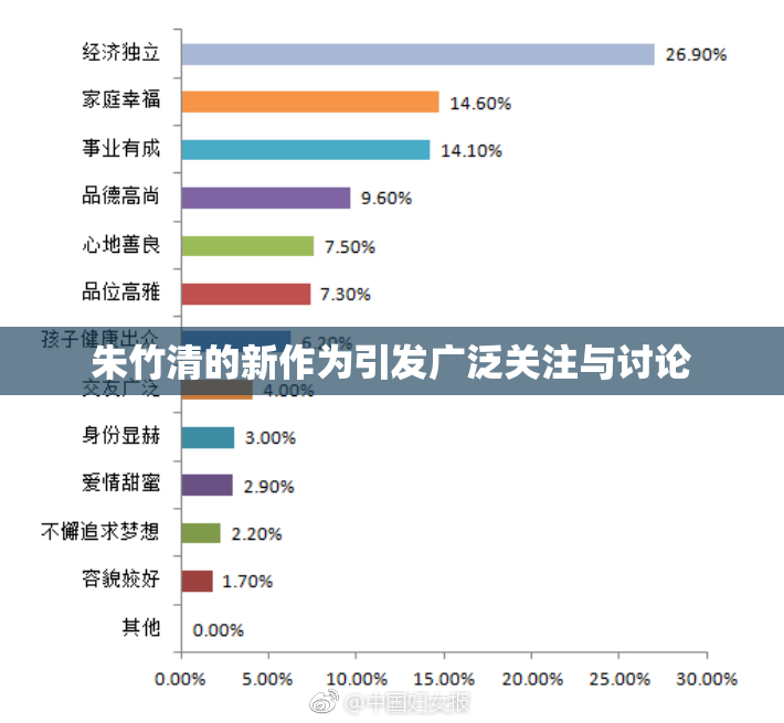 朱竹清的新作为引发广泛关注与讨论