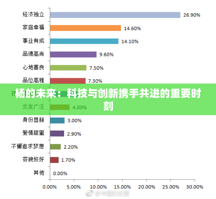 杨的未来：科技与创新携手共进的重要时刻