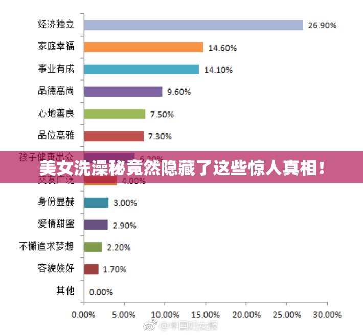 美女洗澡秘竟然隐藏了这些惊人真相！