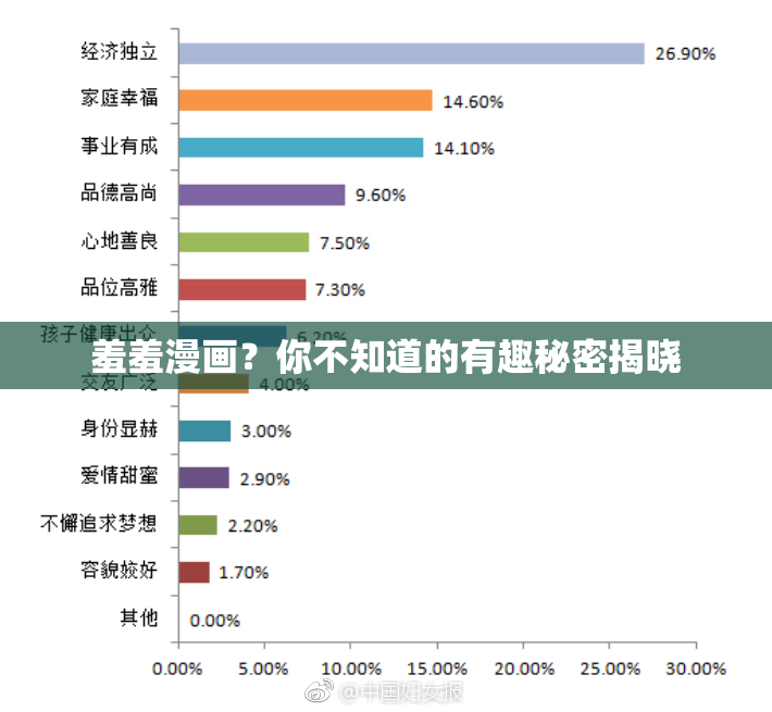 羞羞漫画？你不知道的有趣秘密揭晓