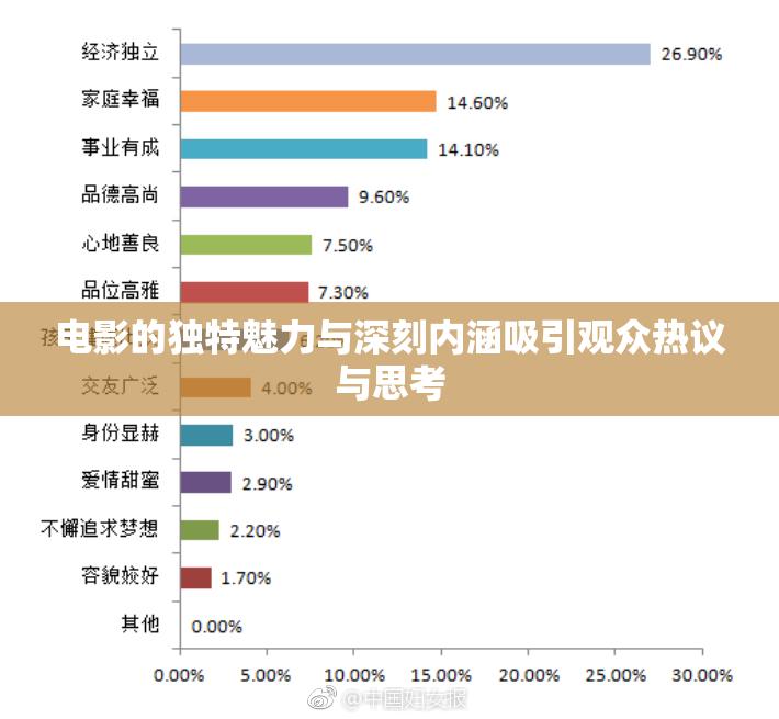 电影的独特魅力与深刻内涵吸引观众热议与思考