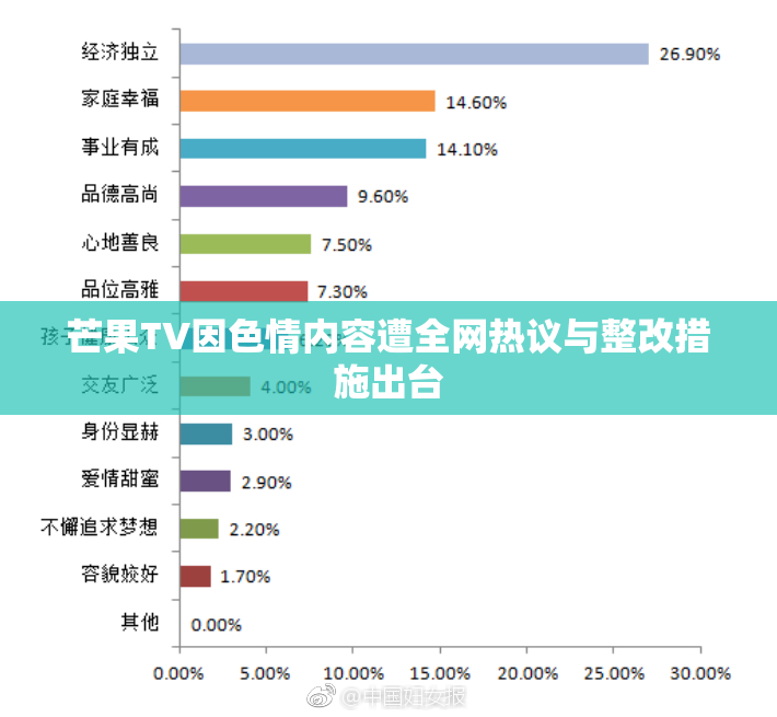 芒果TV因色情内容遭全网热议与整改措施出台