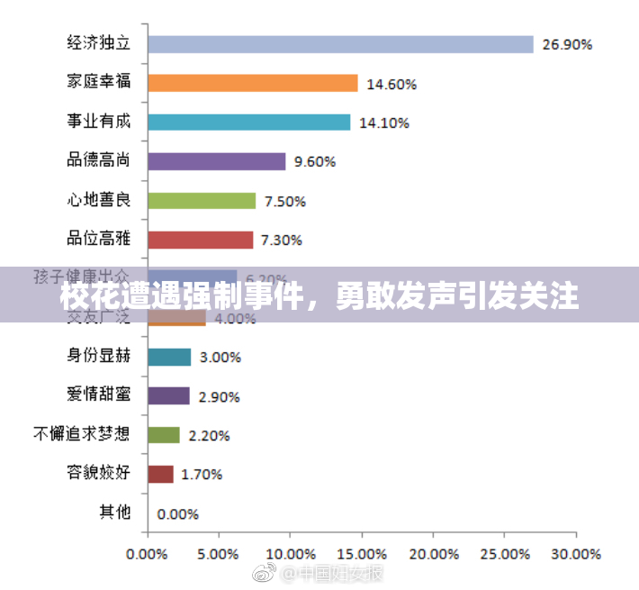 校花遭遇强制事件，勇敢发声引发关注