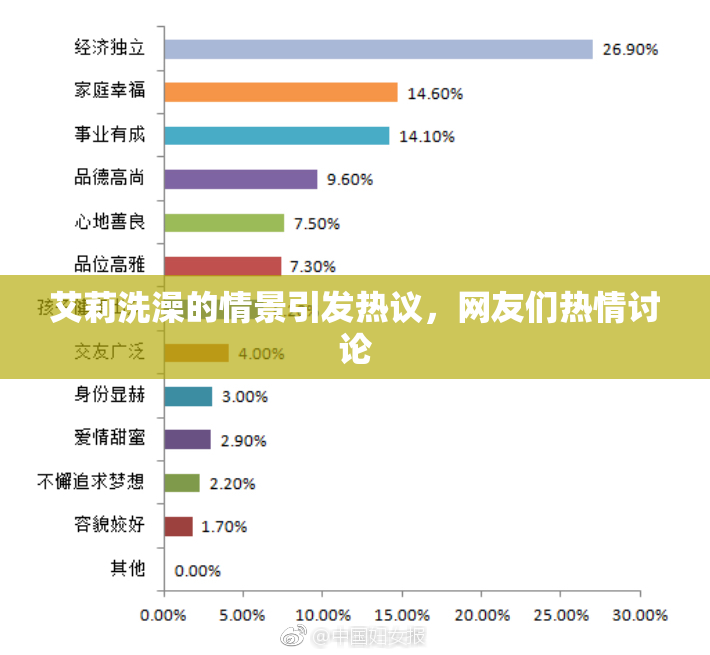 艾莉洗澡的情景引发热议，网友们热情讨论