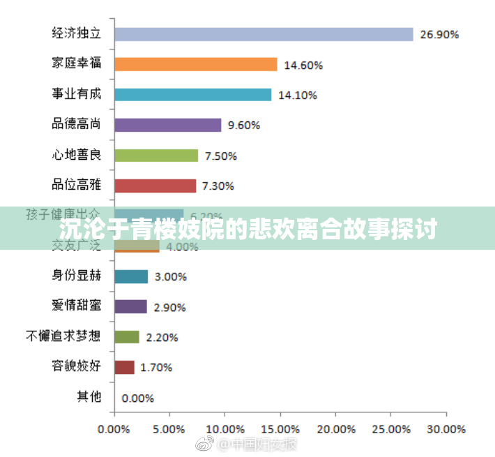 沉沦于青楼妓院的悲欢离合故事探讨