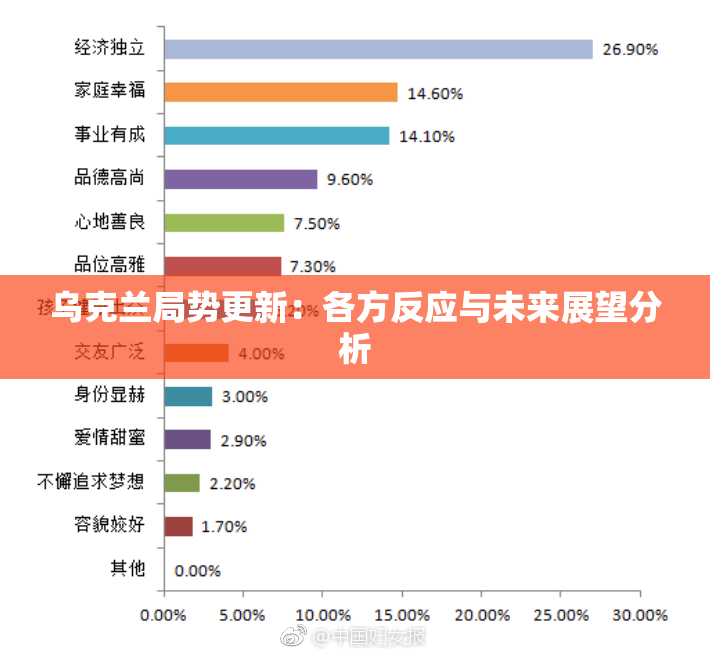 乌克兰局势更新：各方反应与未来展望分析