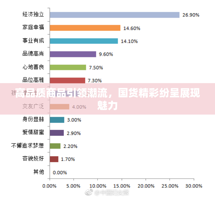 高品质商品引领潮流，国货精彩纷呈展现魅力
