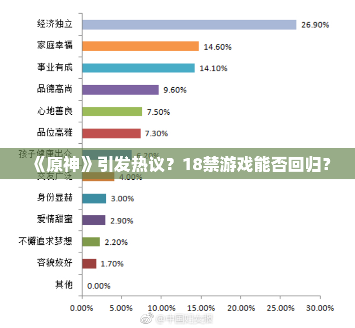 《原神》引发热议？18禁游戏能否回归？